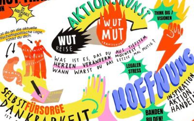 Mut-Training mit den Radikalen Töchtern